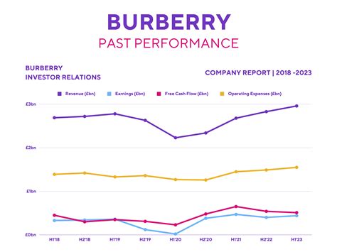 burberry stock index|burberry share forecast.